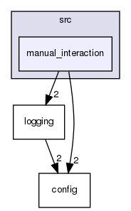 mvp/src/manual_interaction