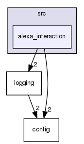 mvp/src/alexa_interaction