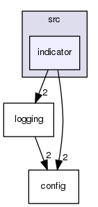 mvp/src/indicator