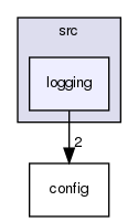 mvp/src/logging